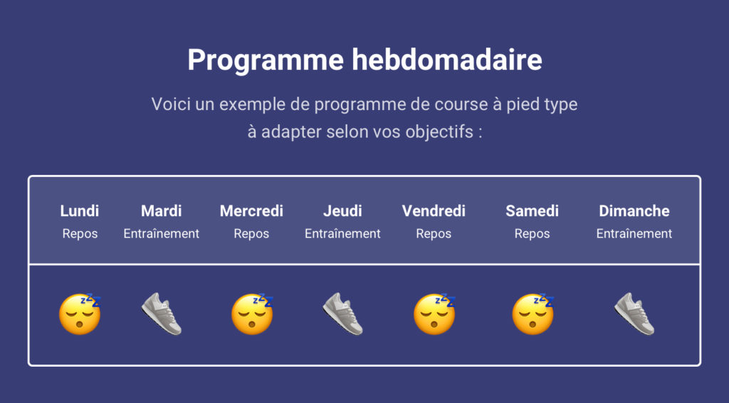 Programme type pour maigrir avec la course à pied